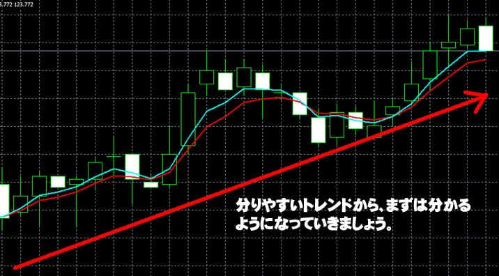 トレード200