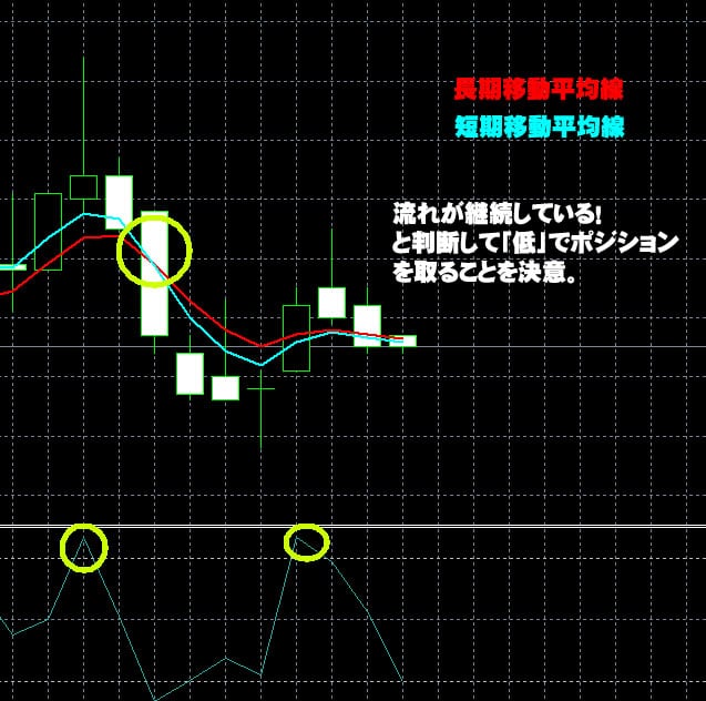 トレード200