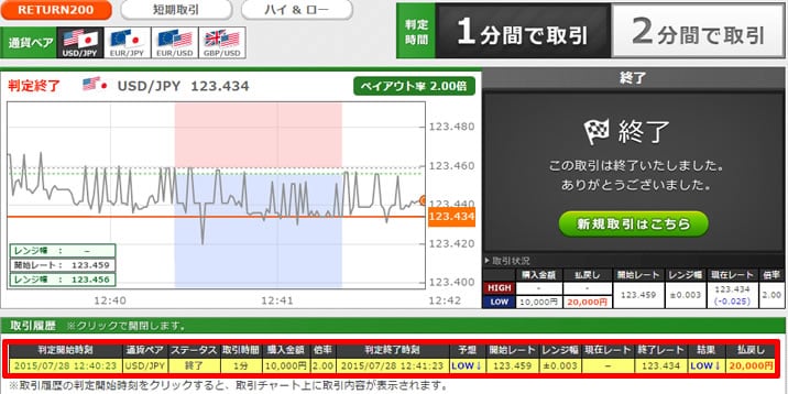 トレード200