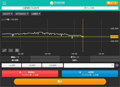 トレード200スマホ画面変更　横