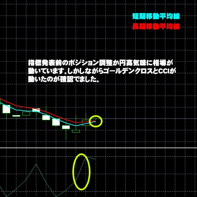 トレード200