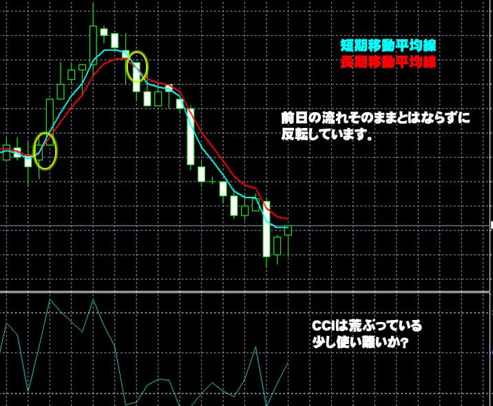 トレード200　実戦