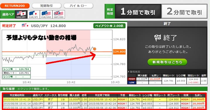 トレード200　実戦　結果