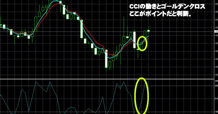 トレード200実戦　チャート