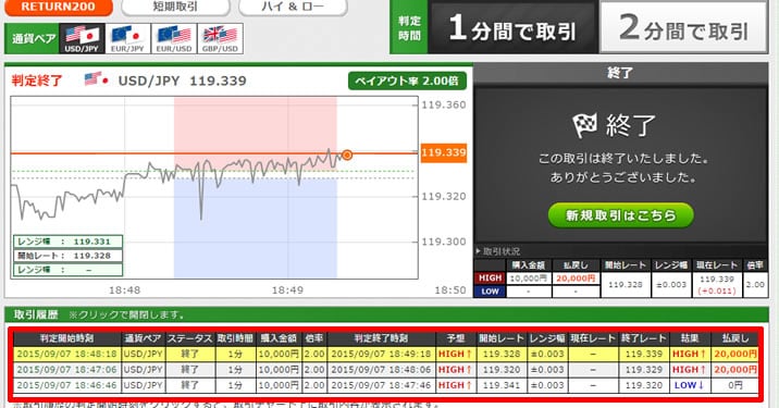 トレード200　実戦取引！