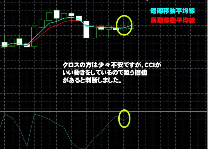 トレード200　実戦取引！