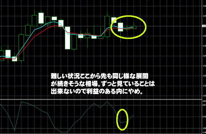 トレード200　実戦取引！