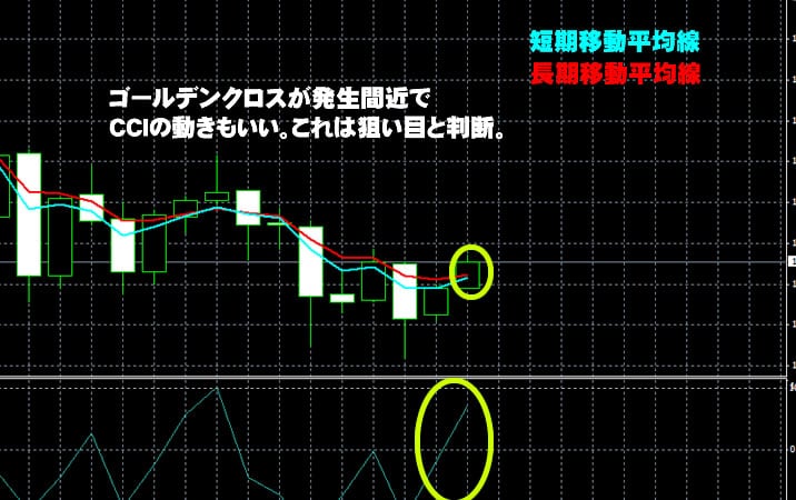 トレード200の実戦取引! トレード200 実戦取引!