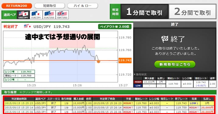 トレード200の実戦取引! トレード200 実戦取引!