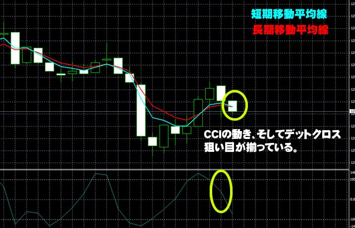 トレード200　実戦取引！