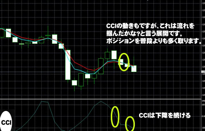 トレード200　実戦取引！