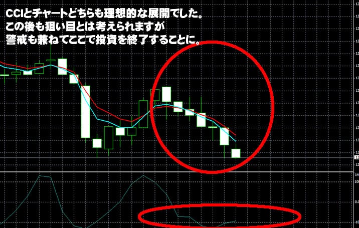 トレード200　実戦取引！