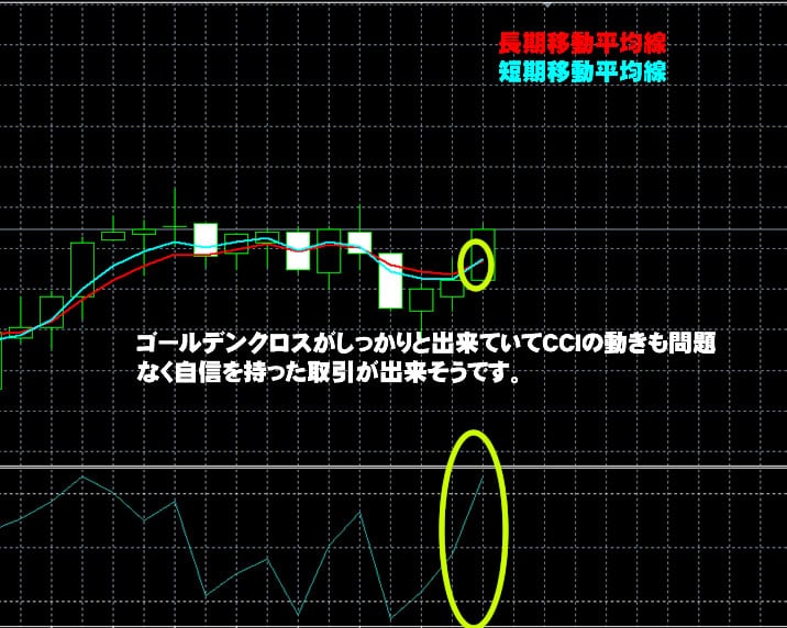 トレード200　実戦取引！