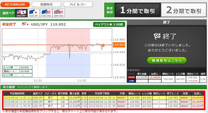 トレード200　実戦取引！