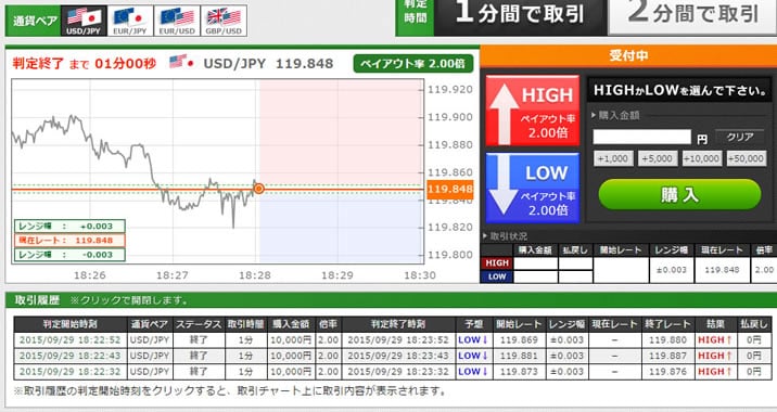 トレード200　実戦取引！