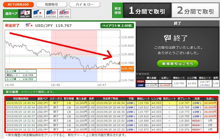 トレード200　実戦取引！