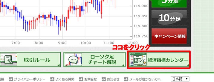 トレード200　経済指標の見方