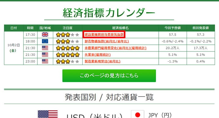 トレード200　経済指標カレンダーの見方