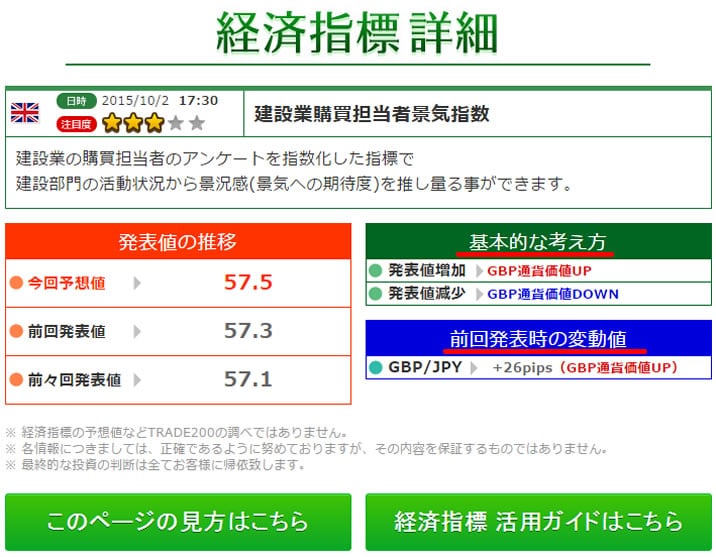 トレード200　経済指標カレンダーの見方