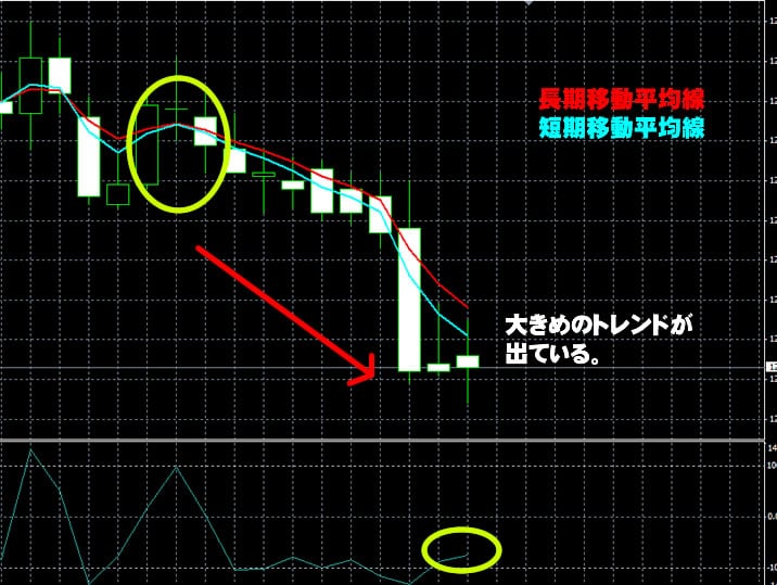 トレード200　実戦取引！