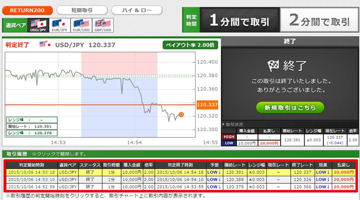 トレード200　実戦取引！