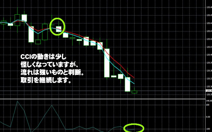 トレード200　実戦取引！