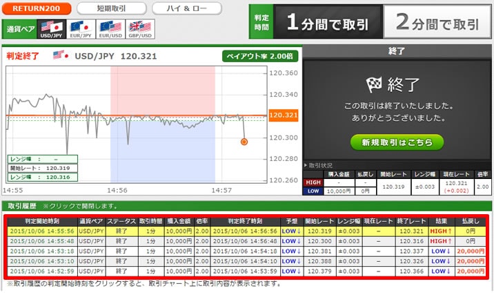 トレード200　実戦取引！