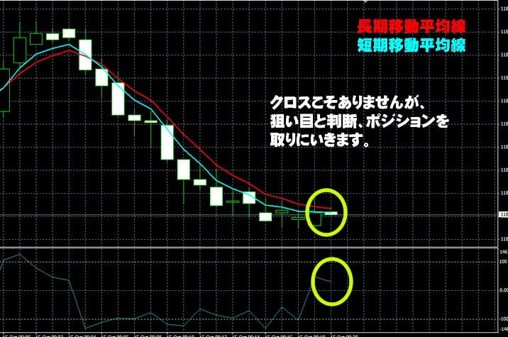 トレード200　実戦取引！