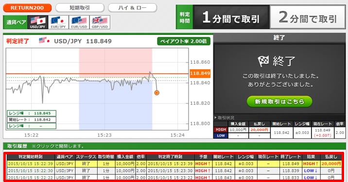 トレード200　実戦取引！