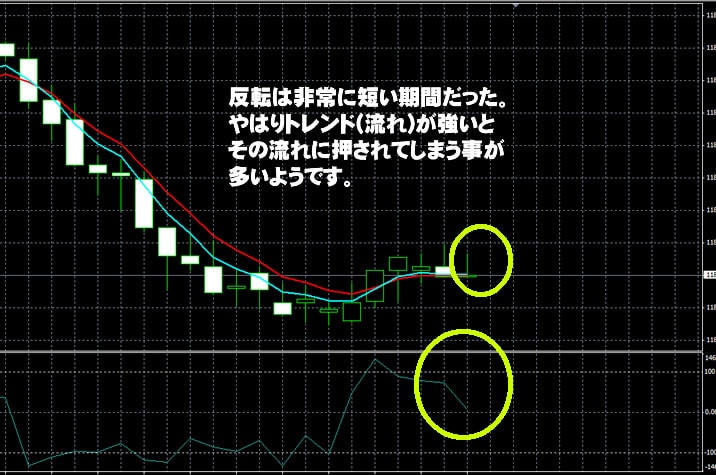 トレード200　実戦取引！