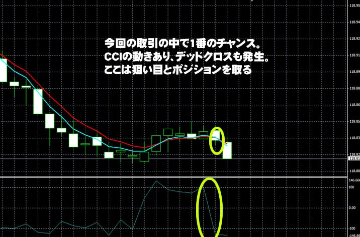 トレード200　実戦取引！