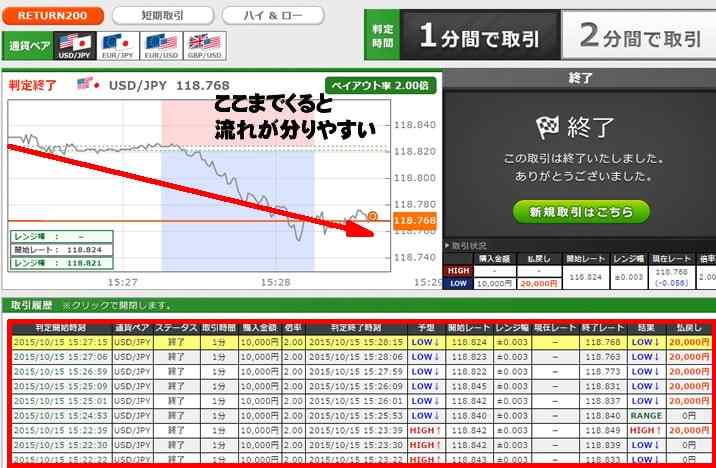 トレード200　実戦取引！