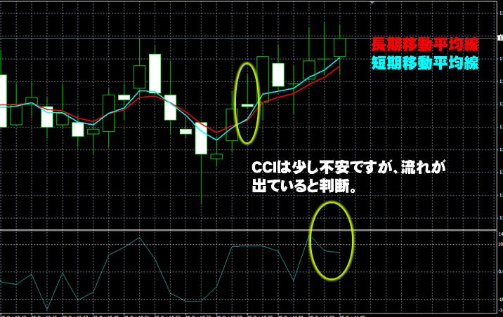 トレード200　実戦取引！