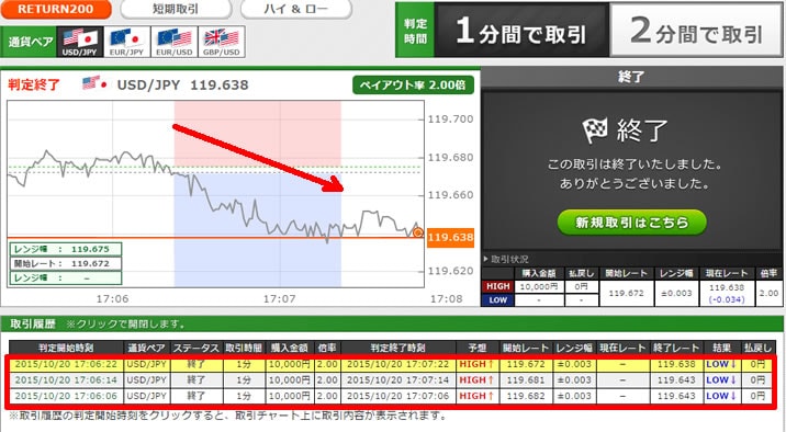 トレード200　実戦取引！