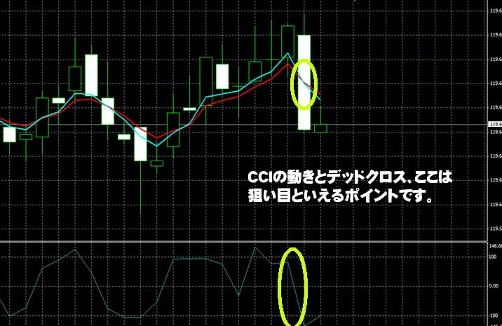 トレード200　実戦取引！