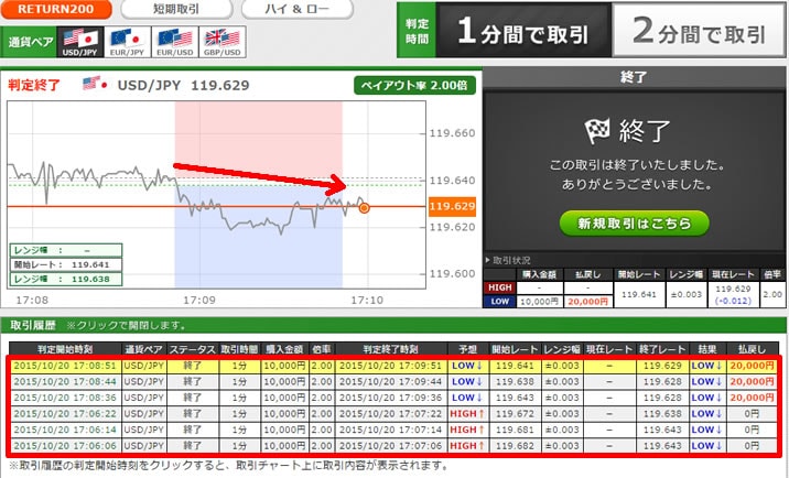 トレード200　実戦取引！