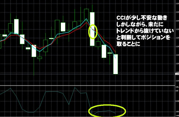 トレード200　実戦取引！