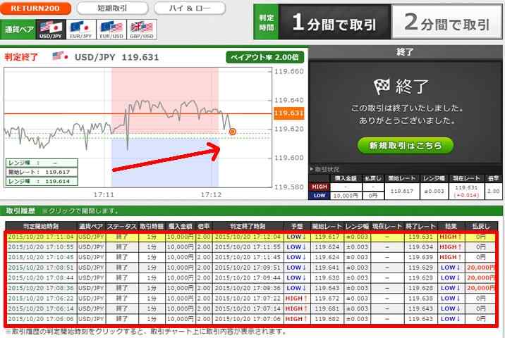 トレード200　実戦取引！