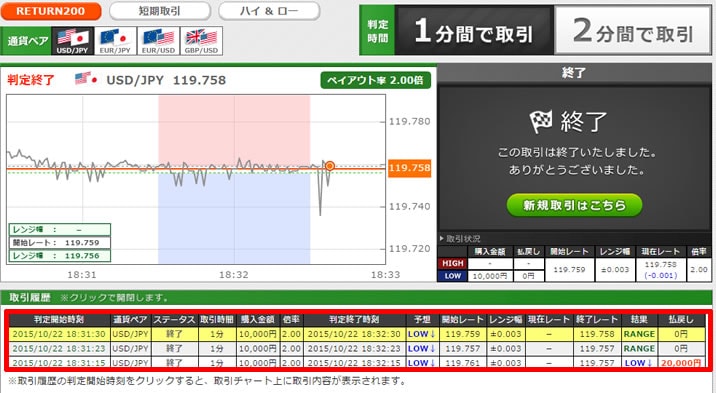 トレード200　実戦取引！