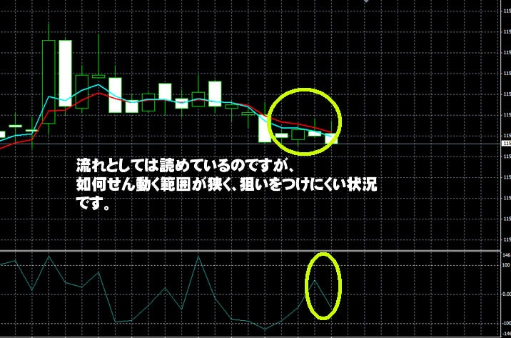 トレード200　実戦取引！