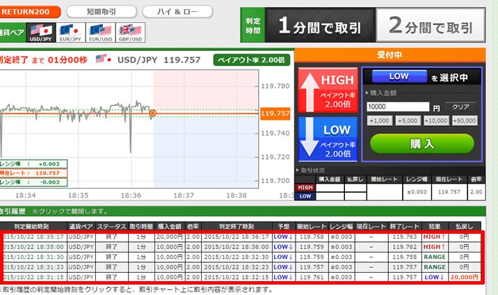 トレード200　実戦取引！