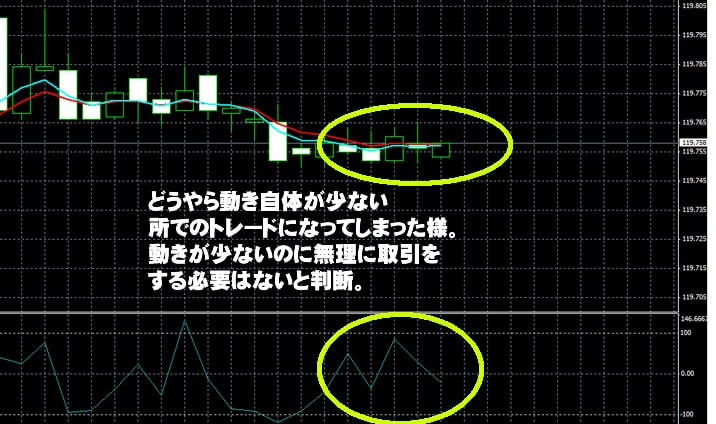 トレード200　実戦取引！