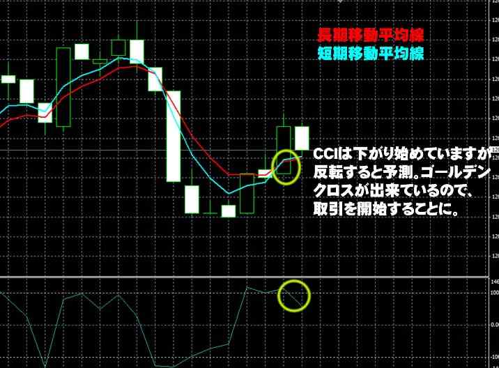 トレード200　実戦取引！