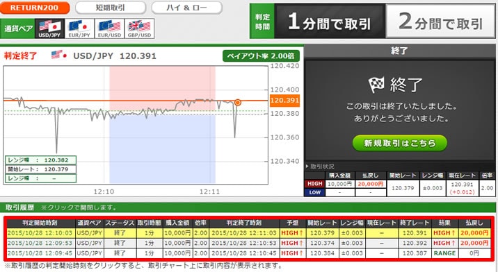 トレード200　実戦取引！