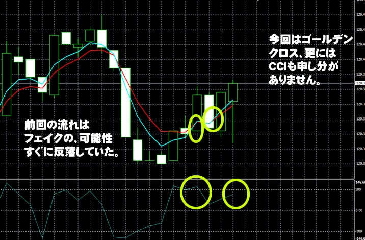 トレード200　実戦取引！