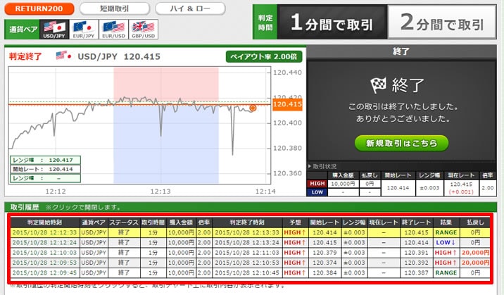 トレード200　実戦取引！