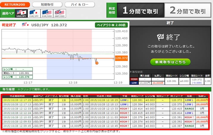 トレード200　実戦取引！