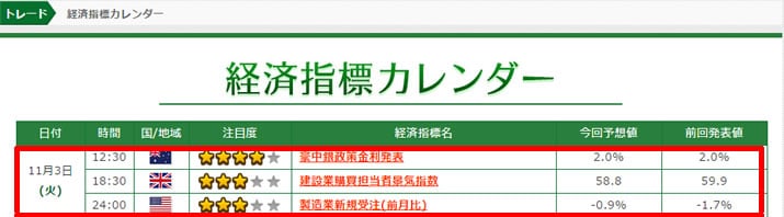 トレード200　経済指標カレンダー一部