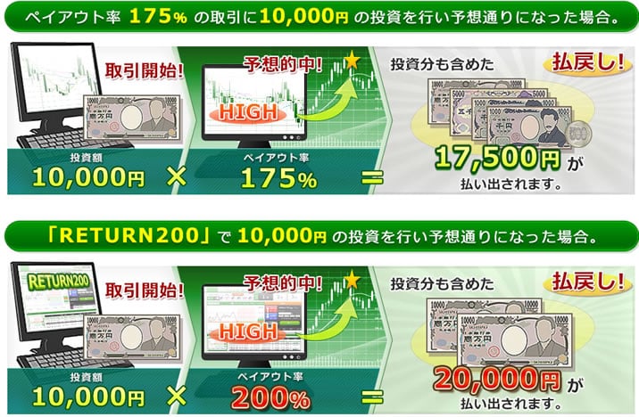 トレード　儲けるために必要な事1