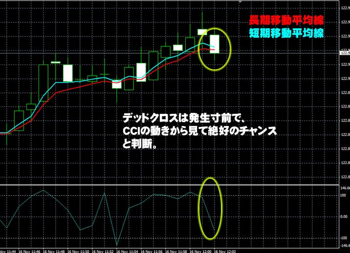 トレード200　実戦取引！